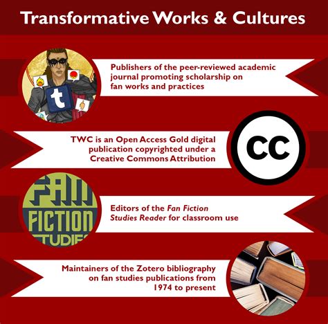 organization for transformative works|www.transformativeworks.org.